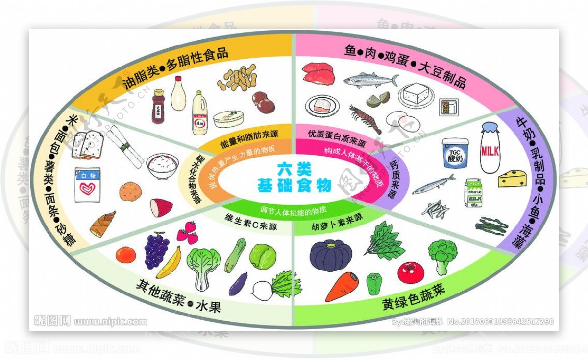 六类基础食物图片