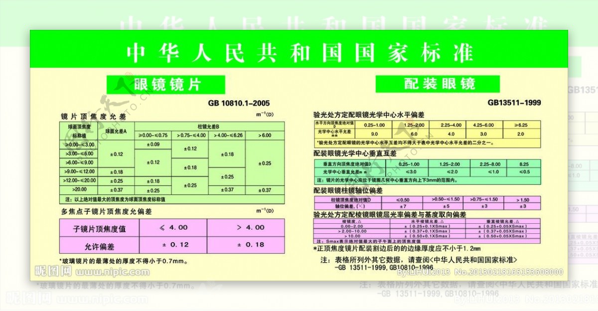 配镜片国家标准图片