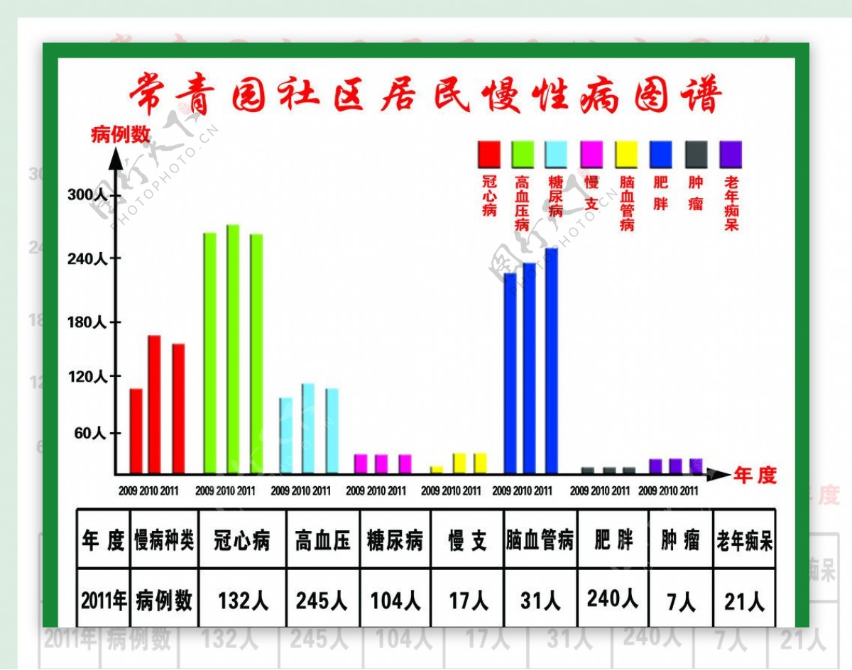 居民慢性病图谱图片