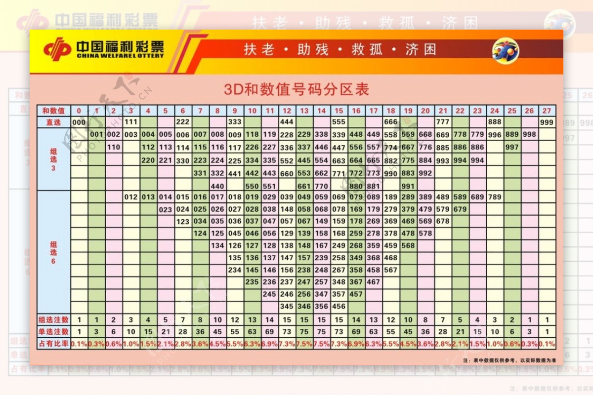 3D和数值号码分区表图片