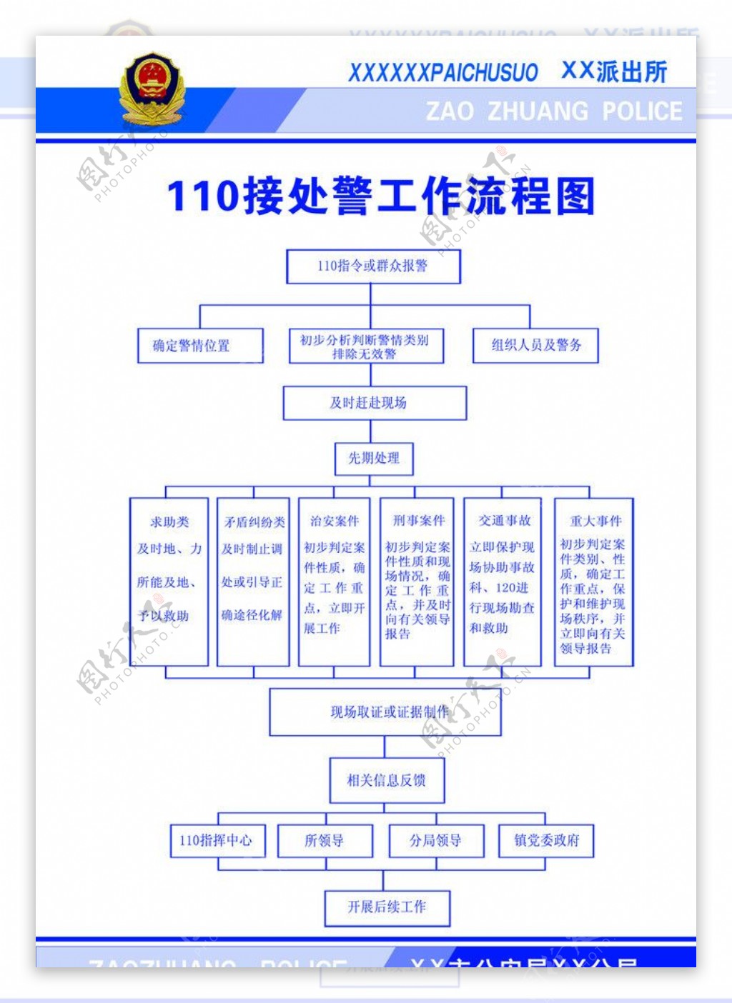 派出所流程图图片