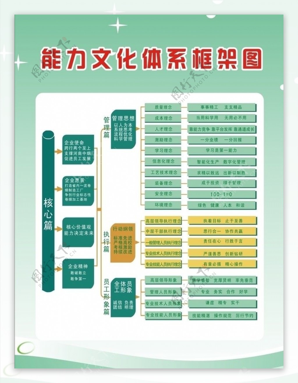 能力文化框架图片