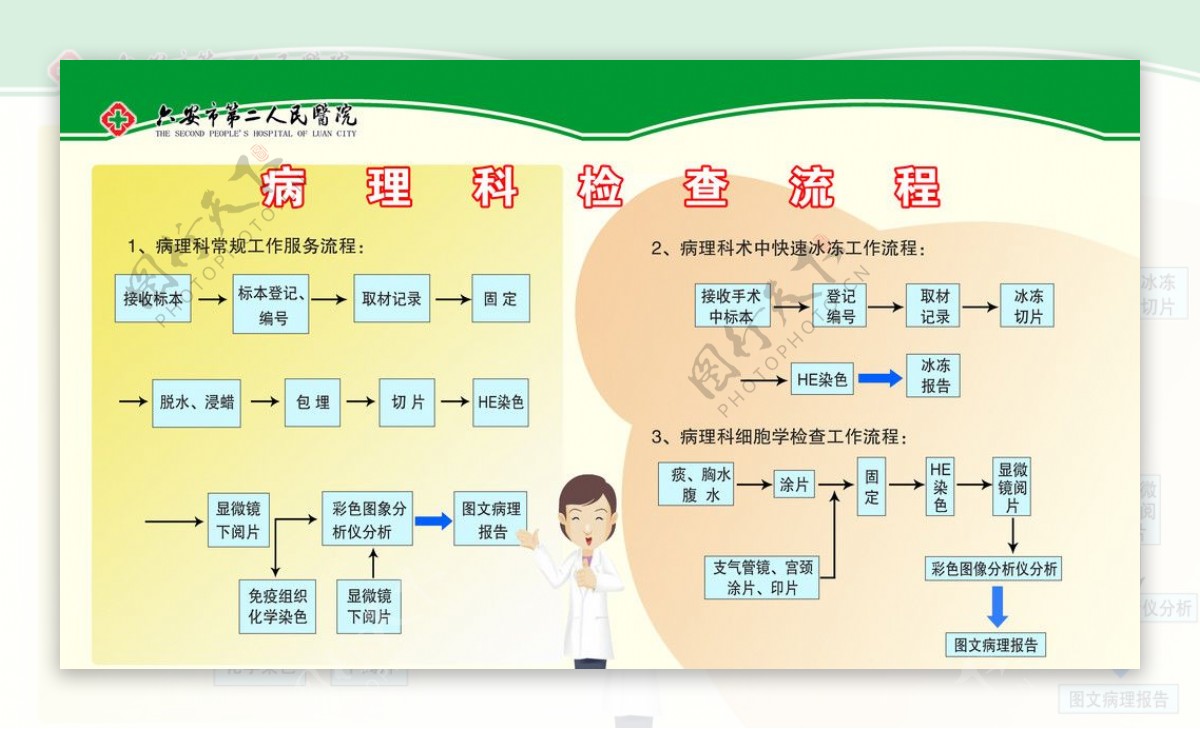 病理科检查流程图图片