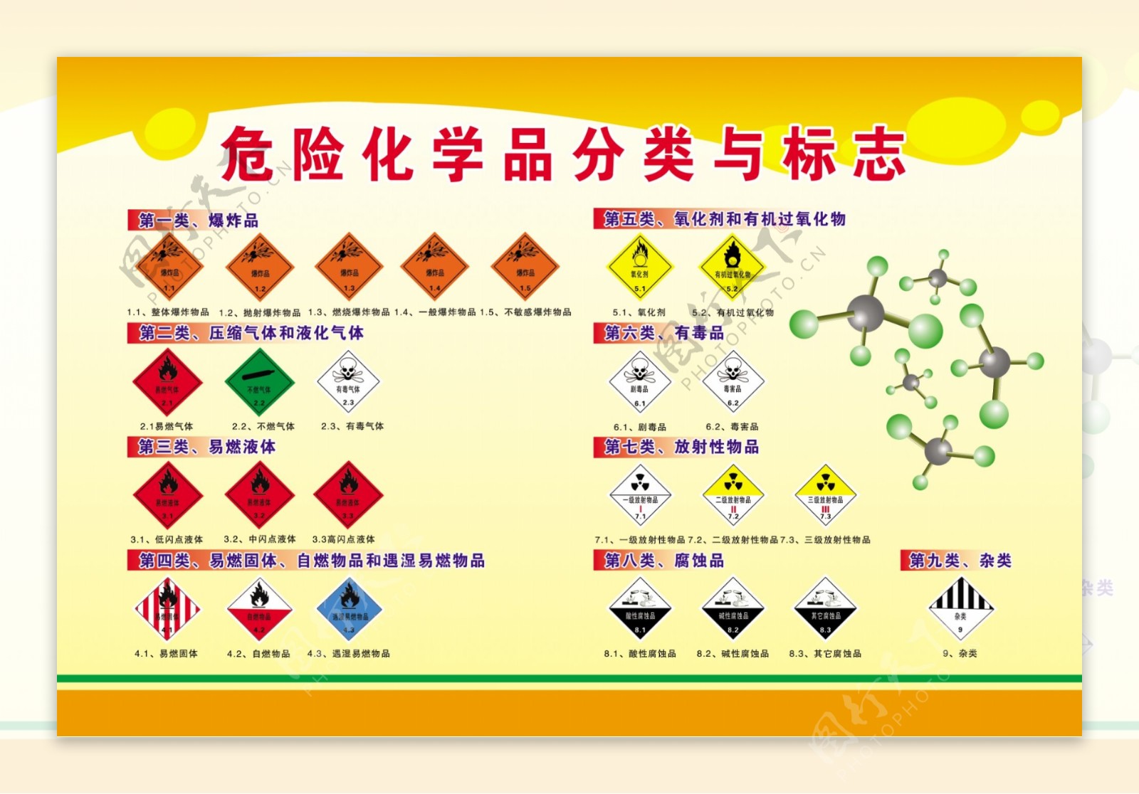 危险化学品分类与标志展板图片