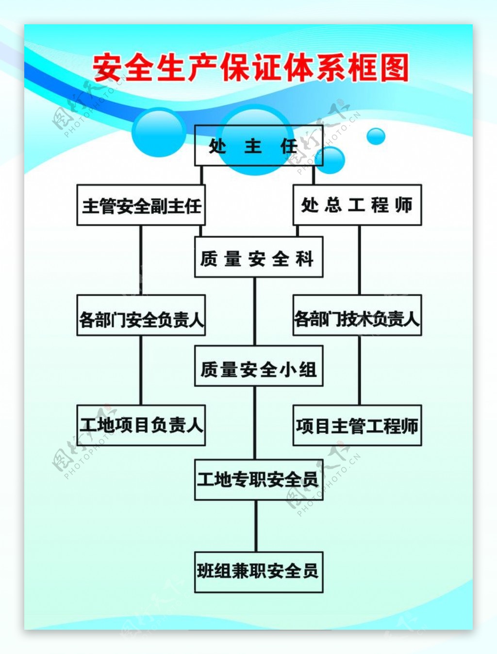 安全生产保证体系框图图片