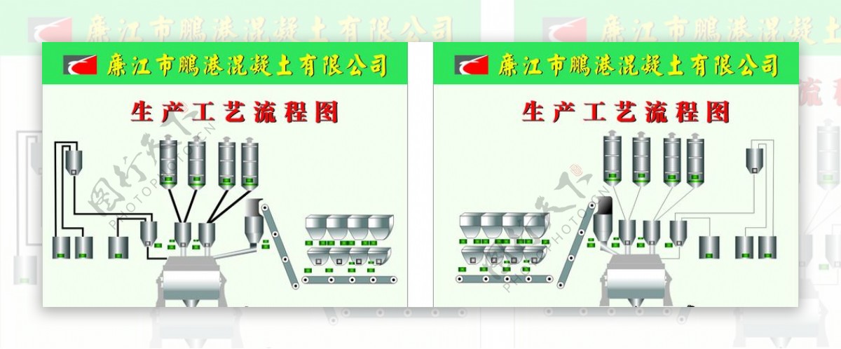 混凝土生产工艺流程图图片