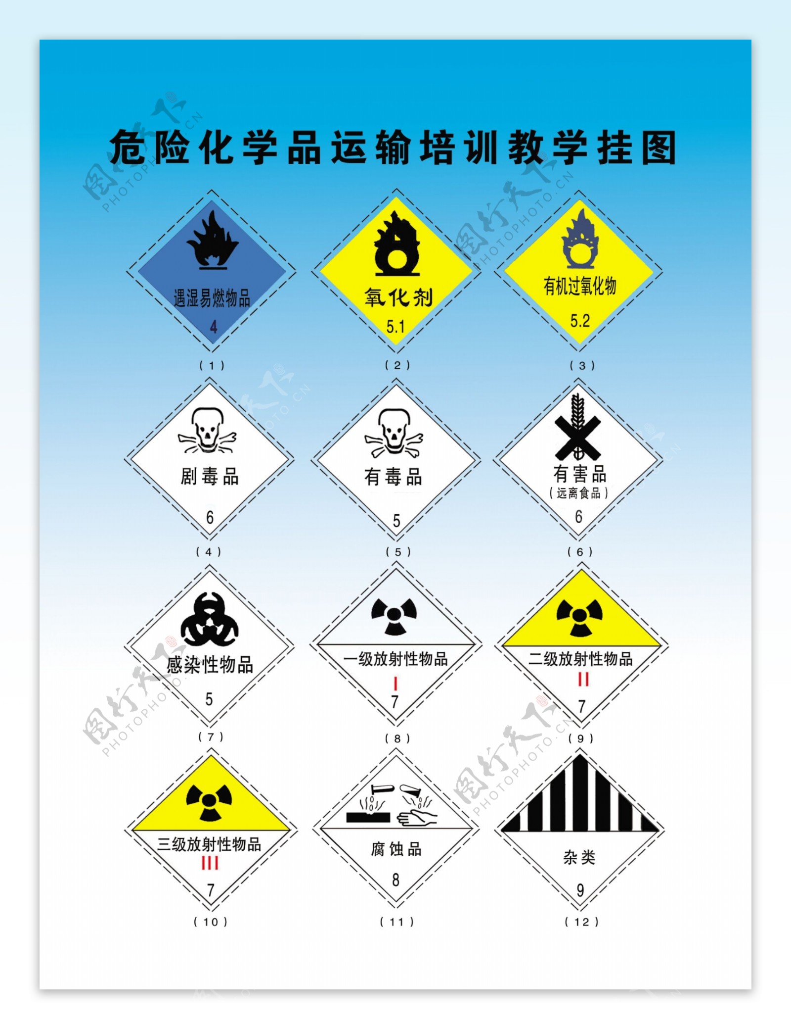 化学标志图片