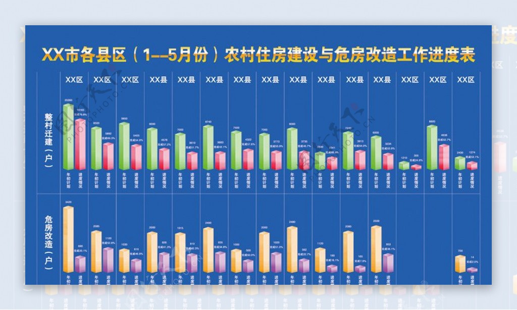 某市建设局城镇建设进度表图片