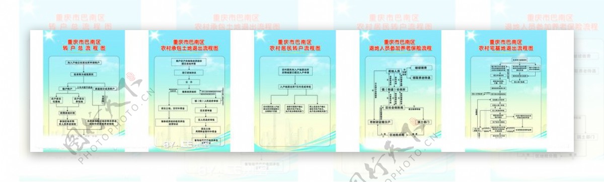 户籍改革制度流程图图片