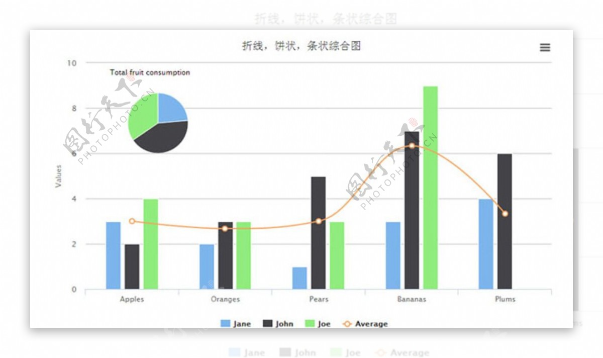 混合图表数据统计代码图片