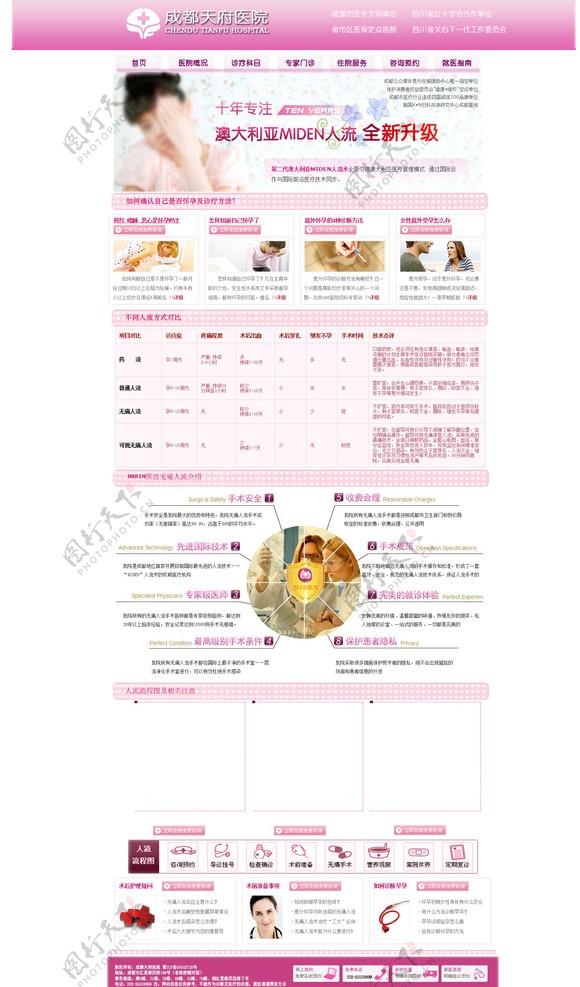 医院人流专题网页模板图片