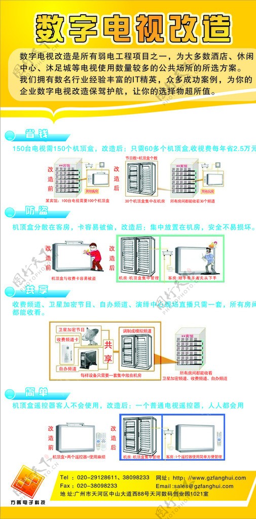 数字机顶盒改造图片