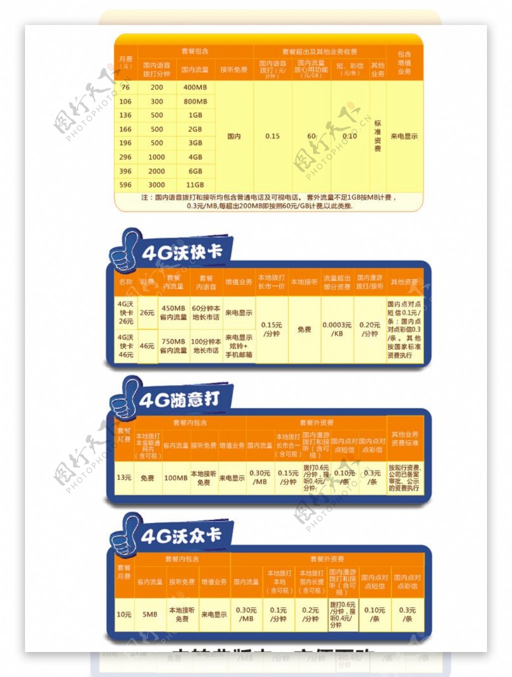 联通2015年资费套餐图片