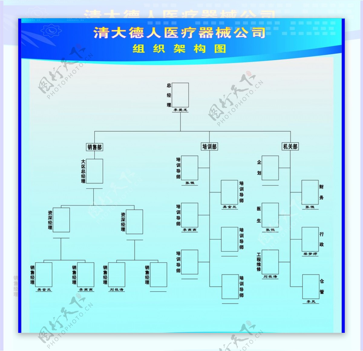 组织架构图图片