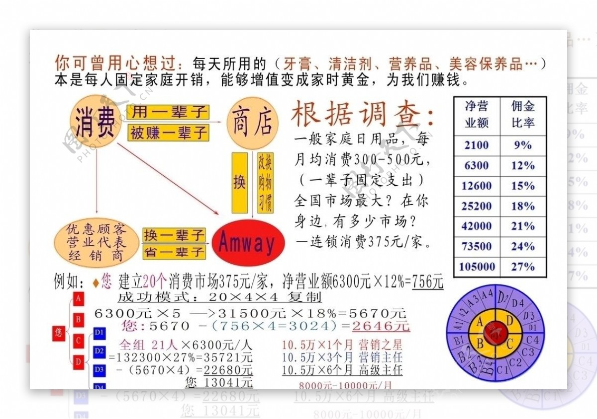 安利奖金制度分析模式图片