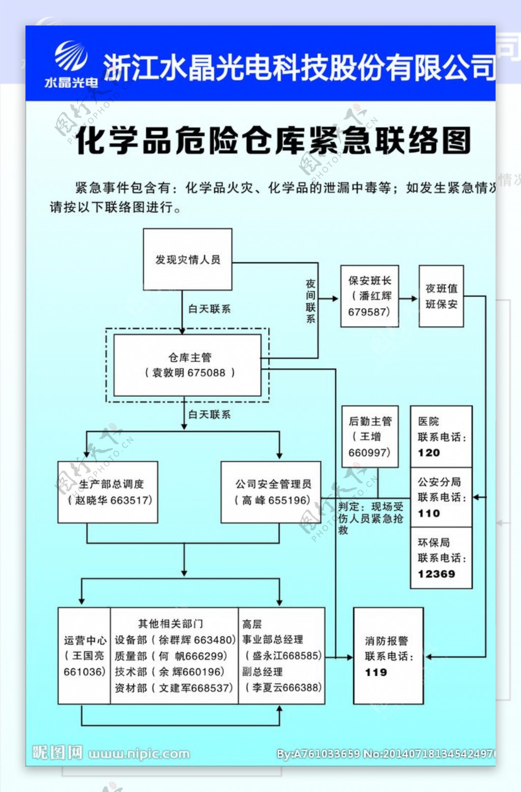 化学品危险仓库图片