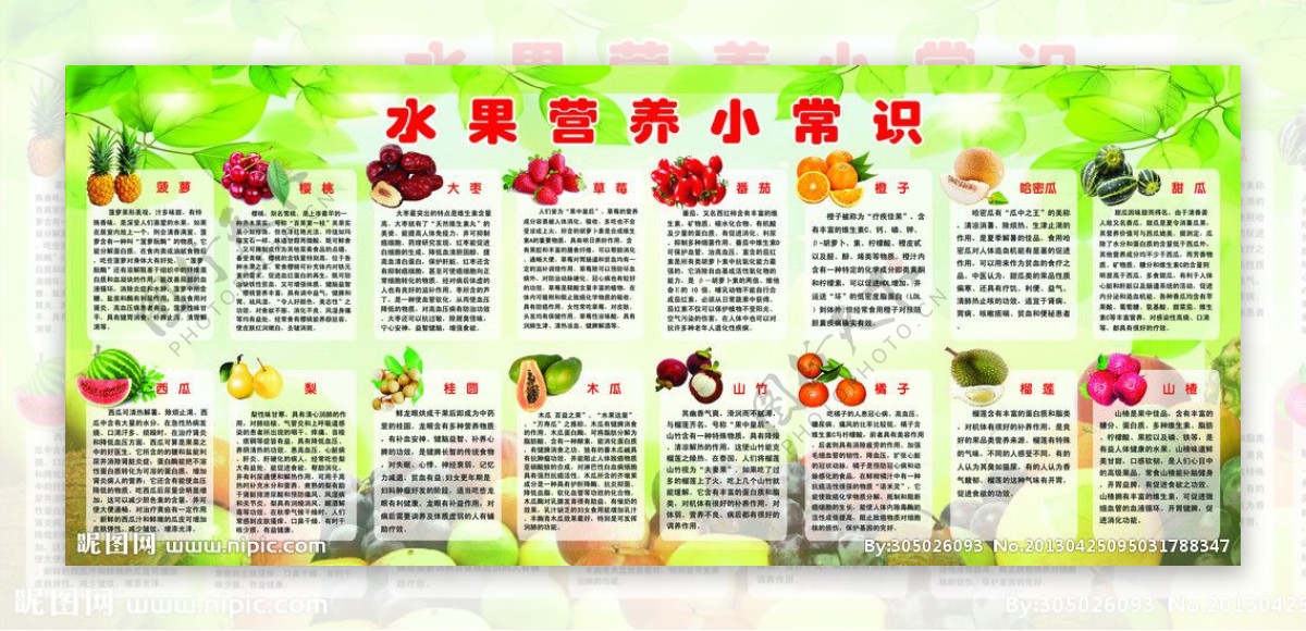 水果营养小常识海报图片