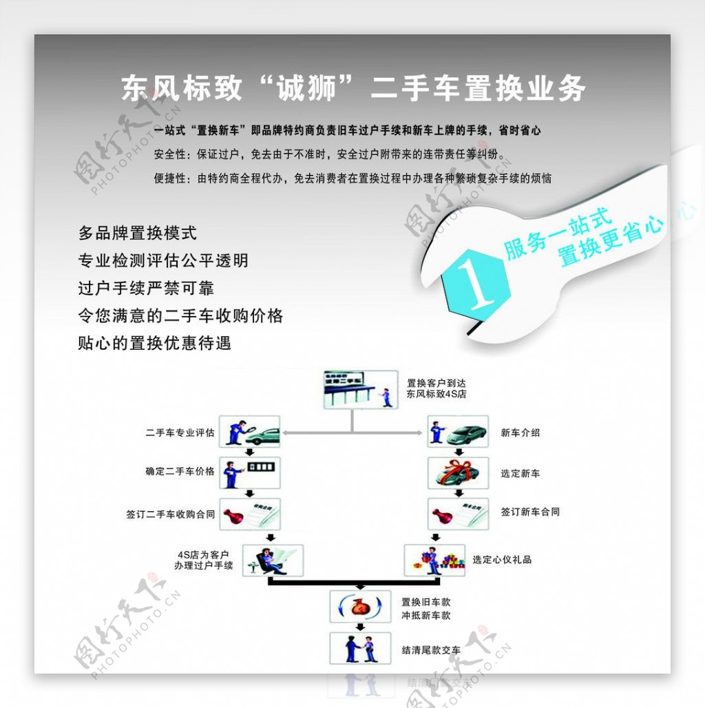 东风标致二手车置换海图片