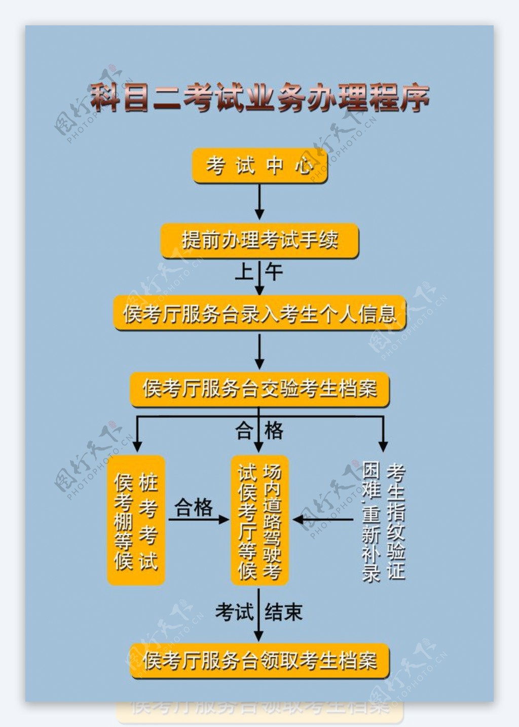 驾考程序图片