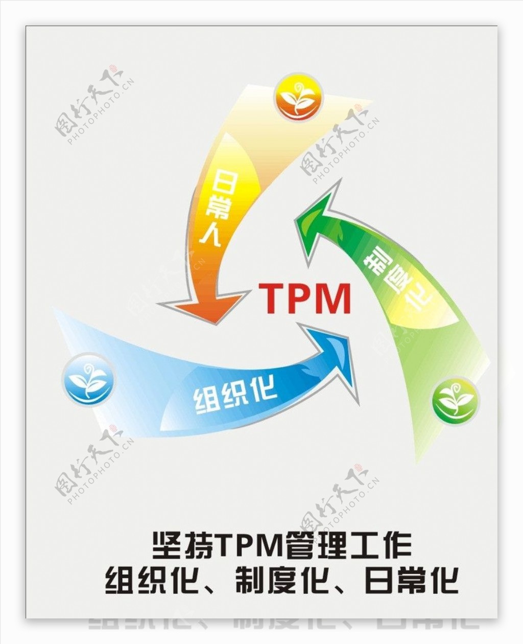 管理工作TPM图片