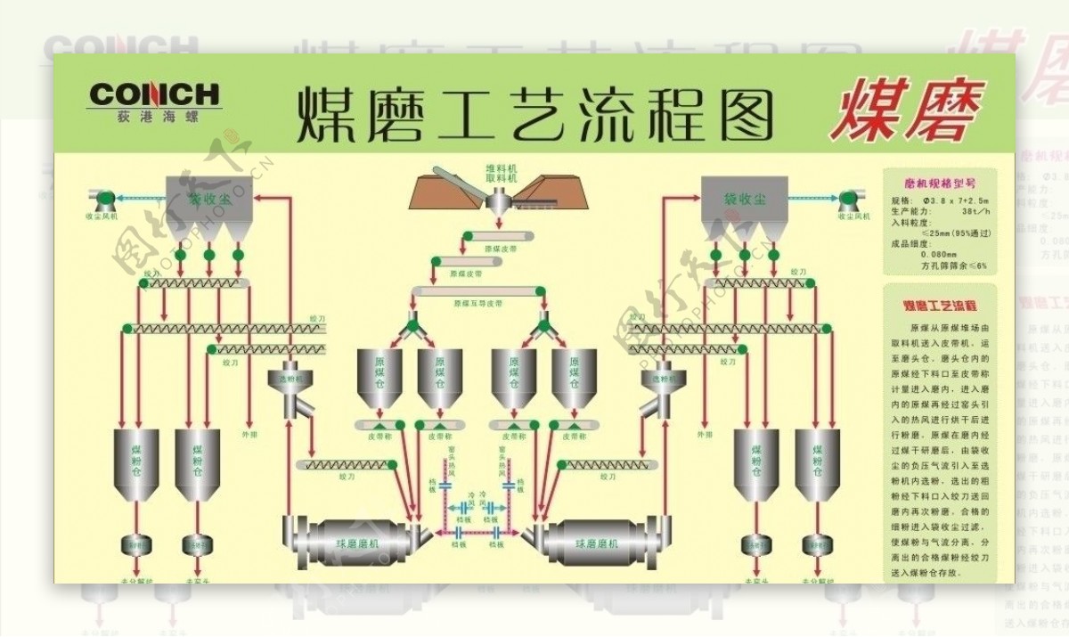 煤磨工艺流程图图片