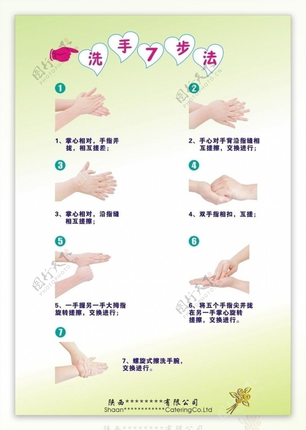 洗手7步法图片