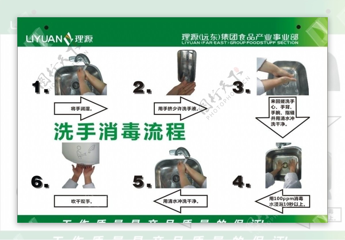 洗手消毒流程图片