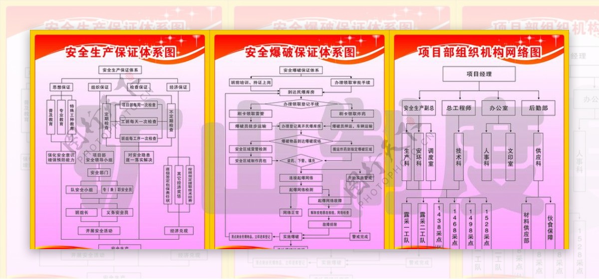 安全生产流程图图片