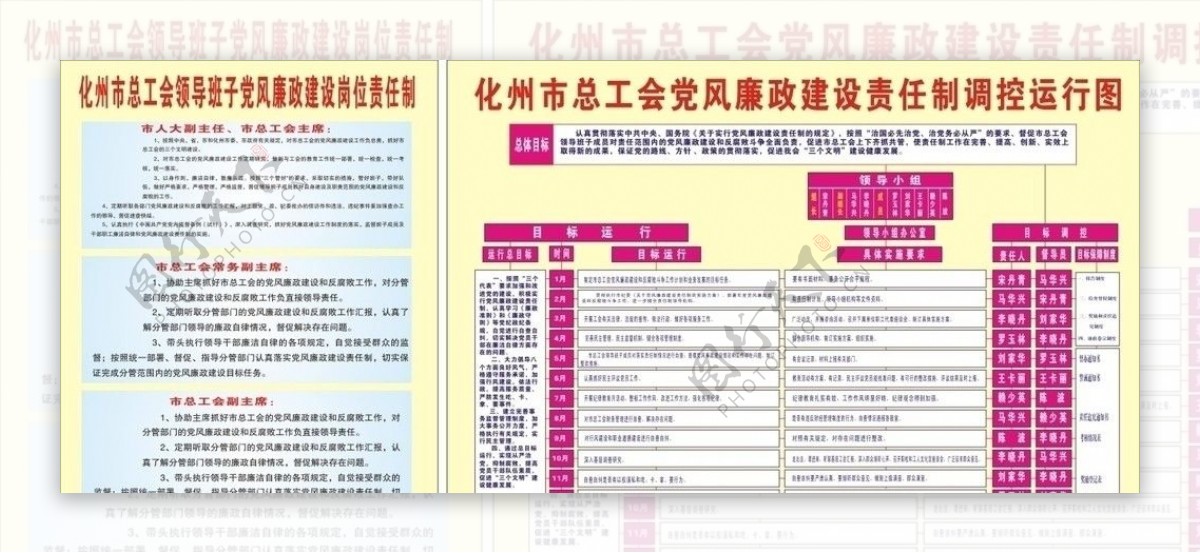 工会党风廉政建设责任制调控运行图图片