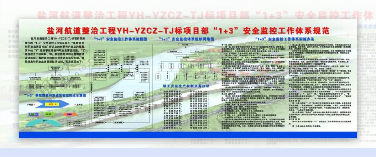 安全监控工作体系规范图片