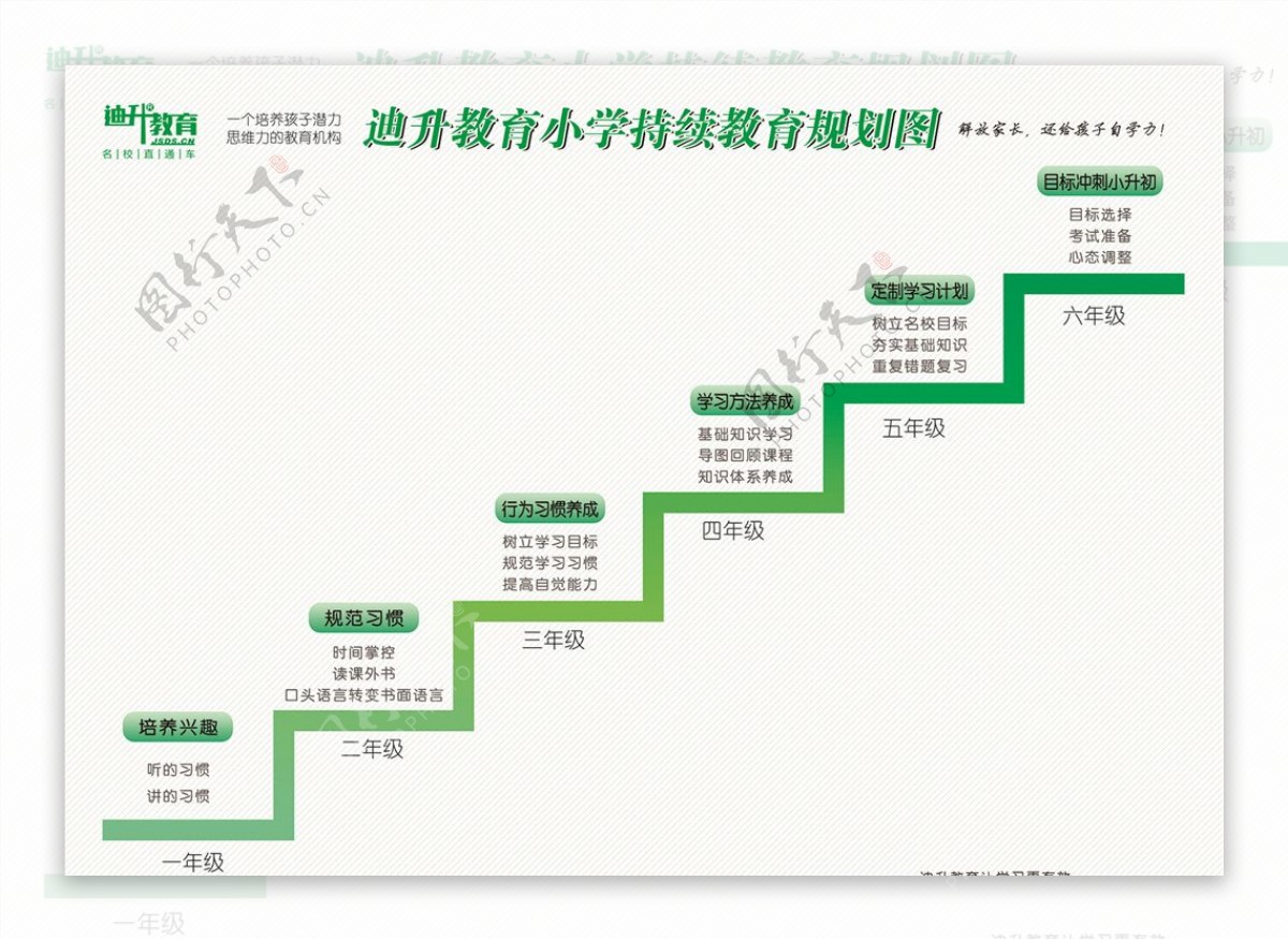 小学持续教育规划图