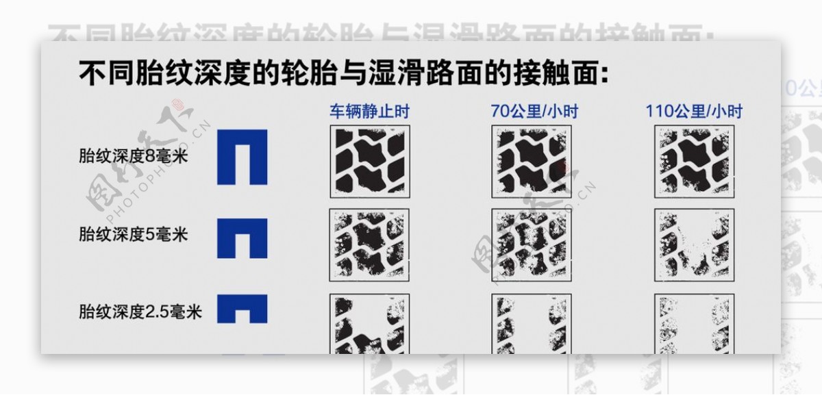 最全最标准的汽车新旧轮胎对比图