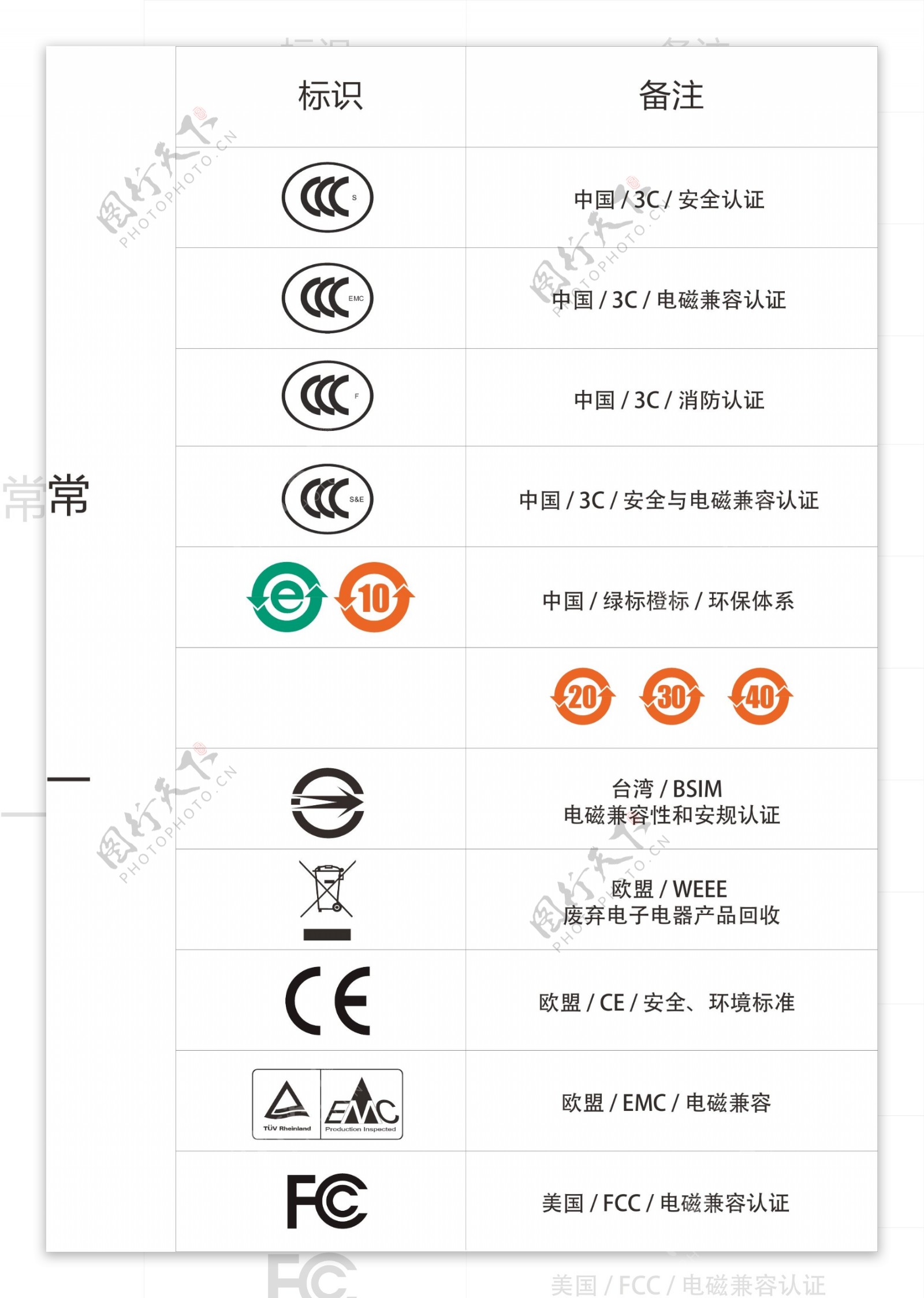 常用认证图标