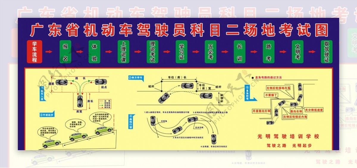 科目二示意图