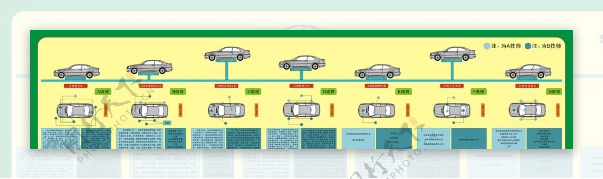 汽车保养流程图