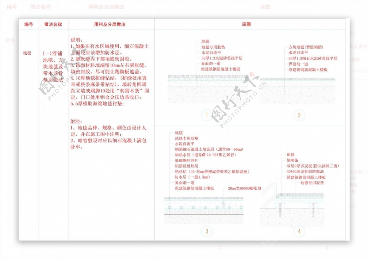 浮铺粘贴单层地毯地面剖面图