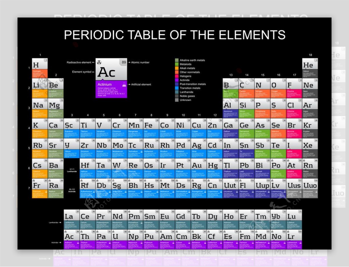 元素周期表化学元素