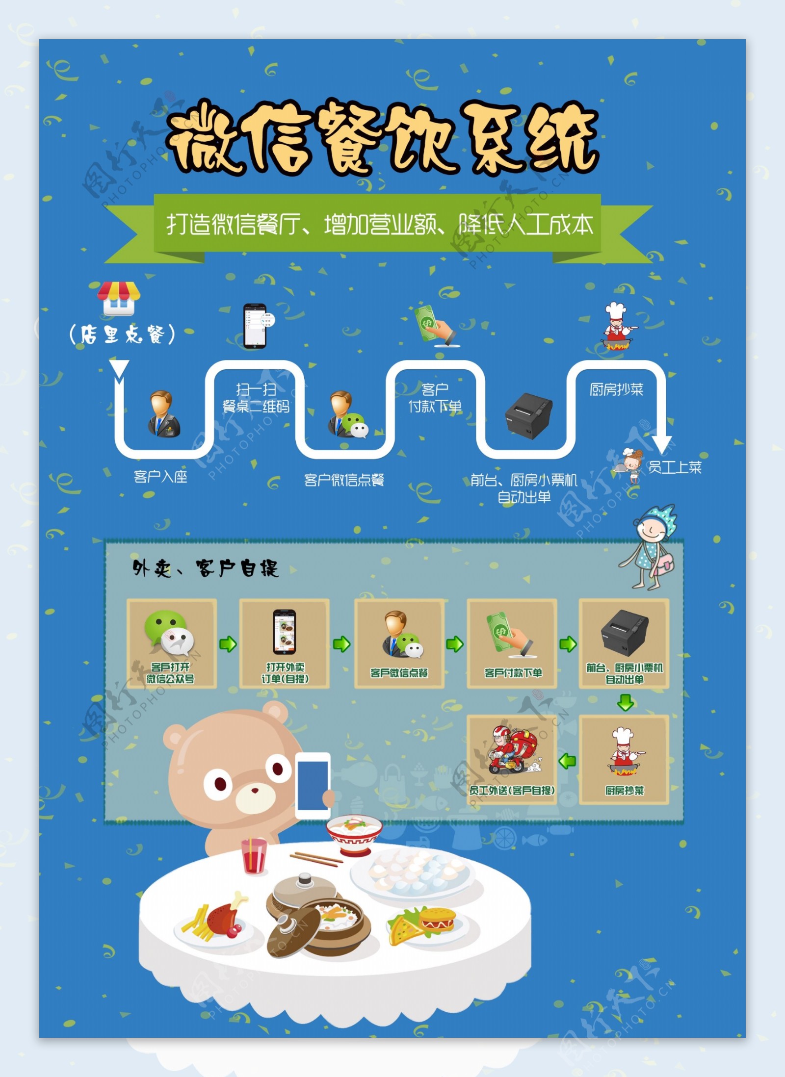 微信餐饮系统宣传海报