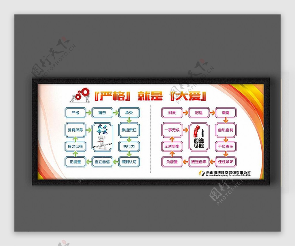 博胜堂装饰设计励志画框图片