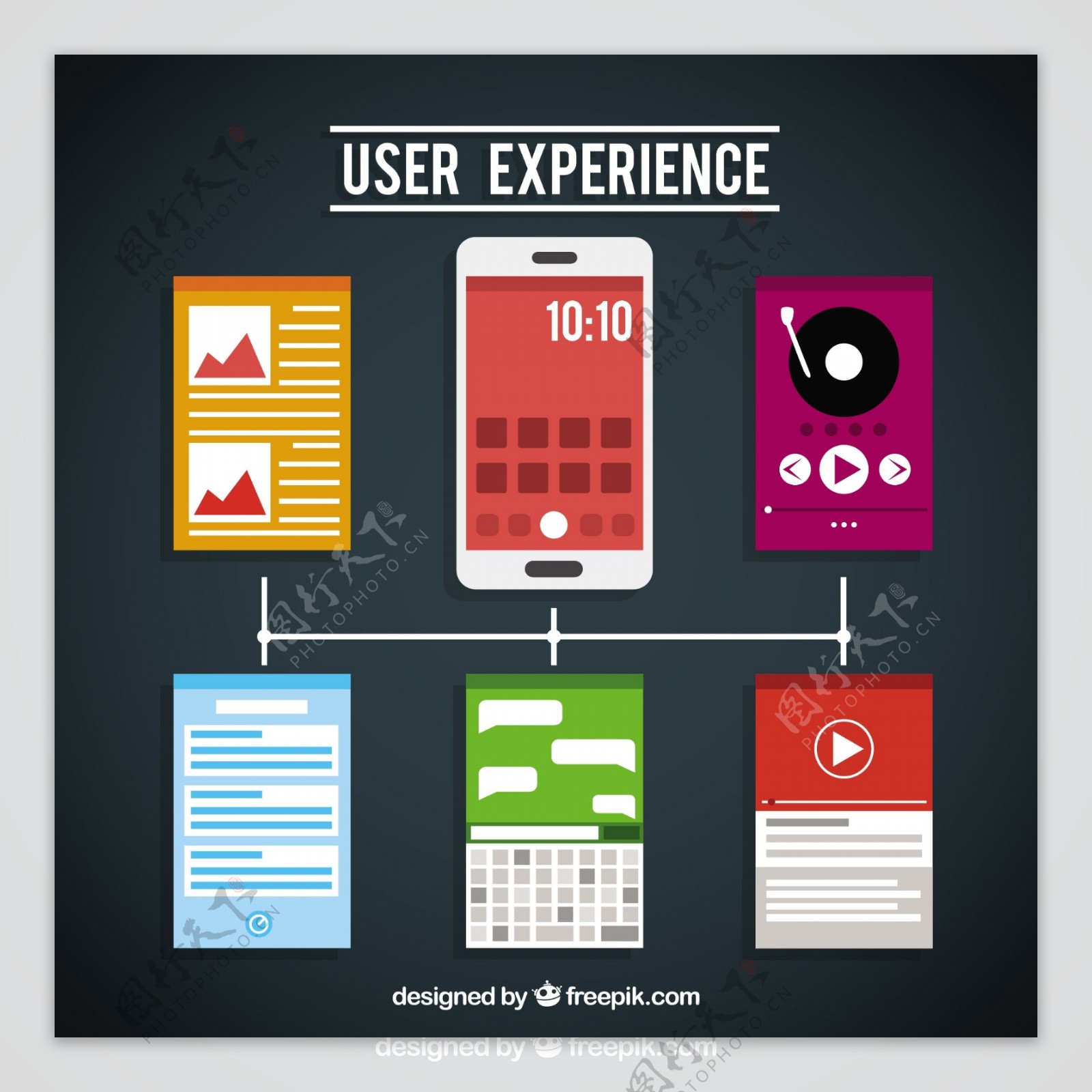 用户体验的平面元素
