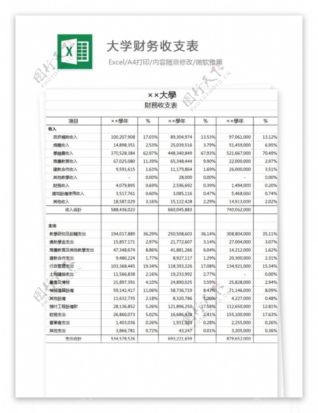 大学财务收支表Excel图表