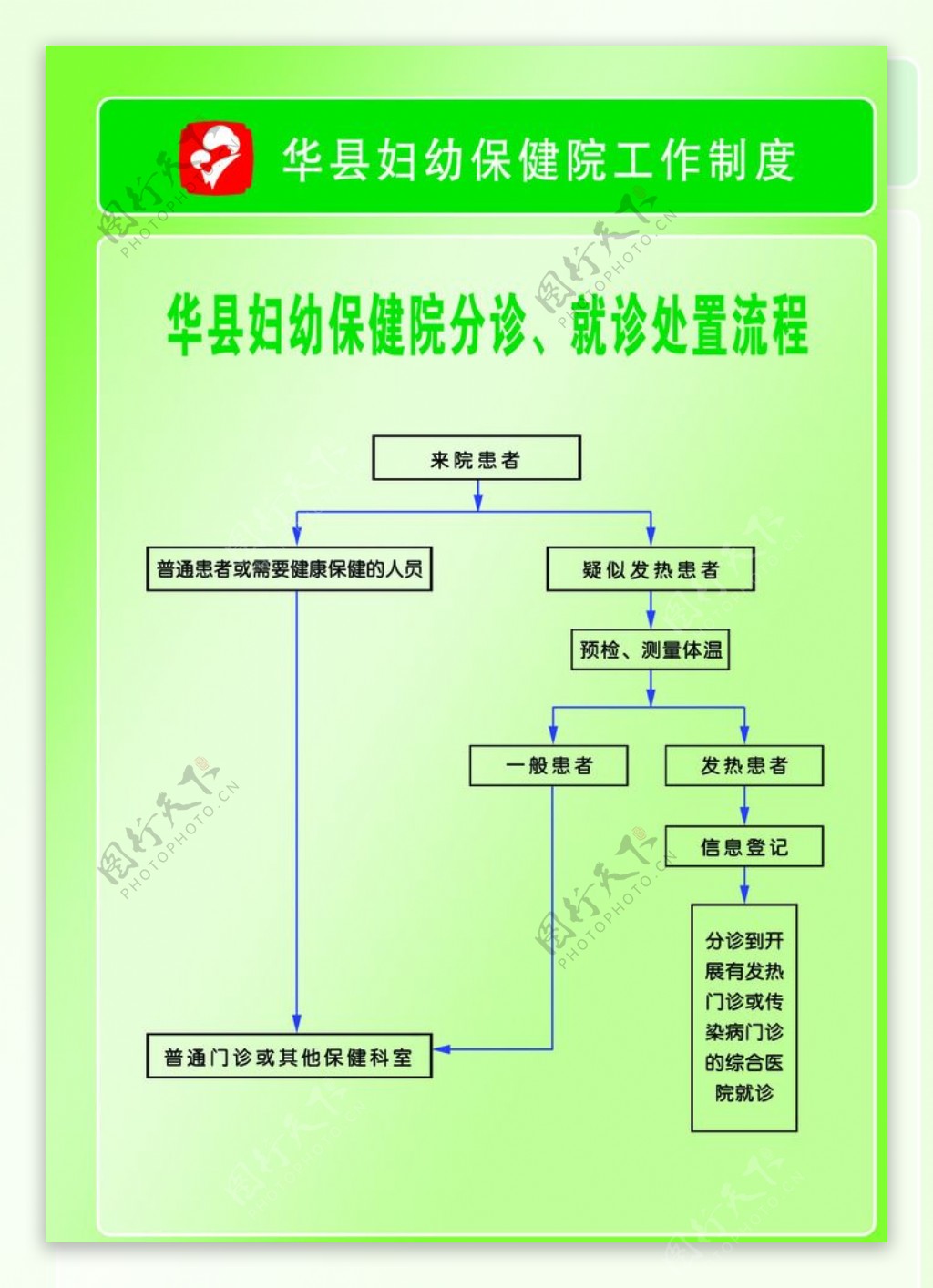 妇幼保健院分诊就诊处置流