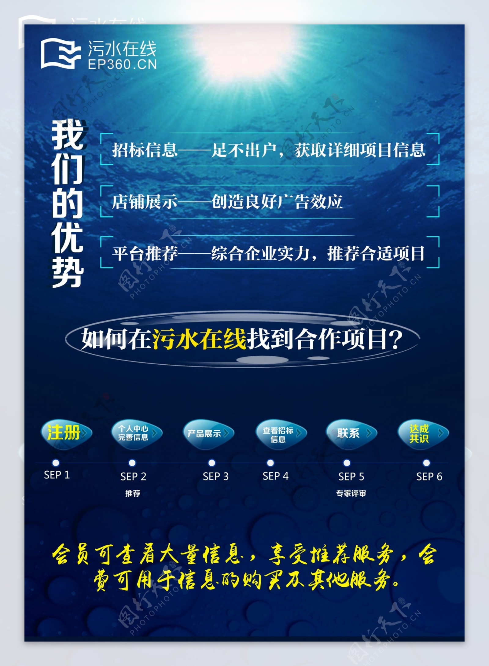 环保宣传单页水污染海报
