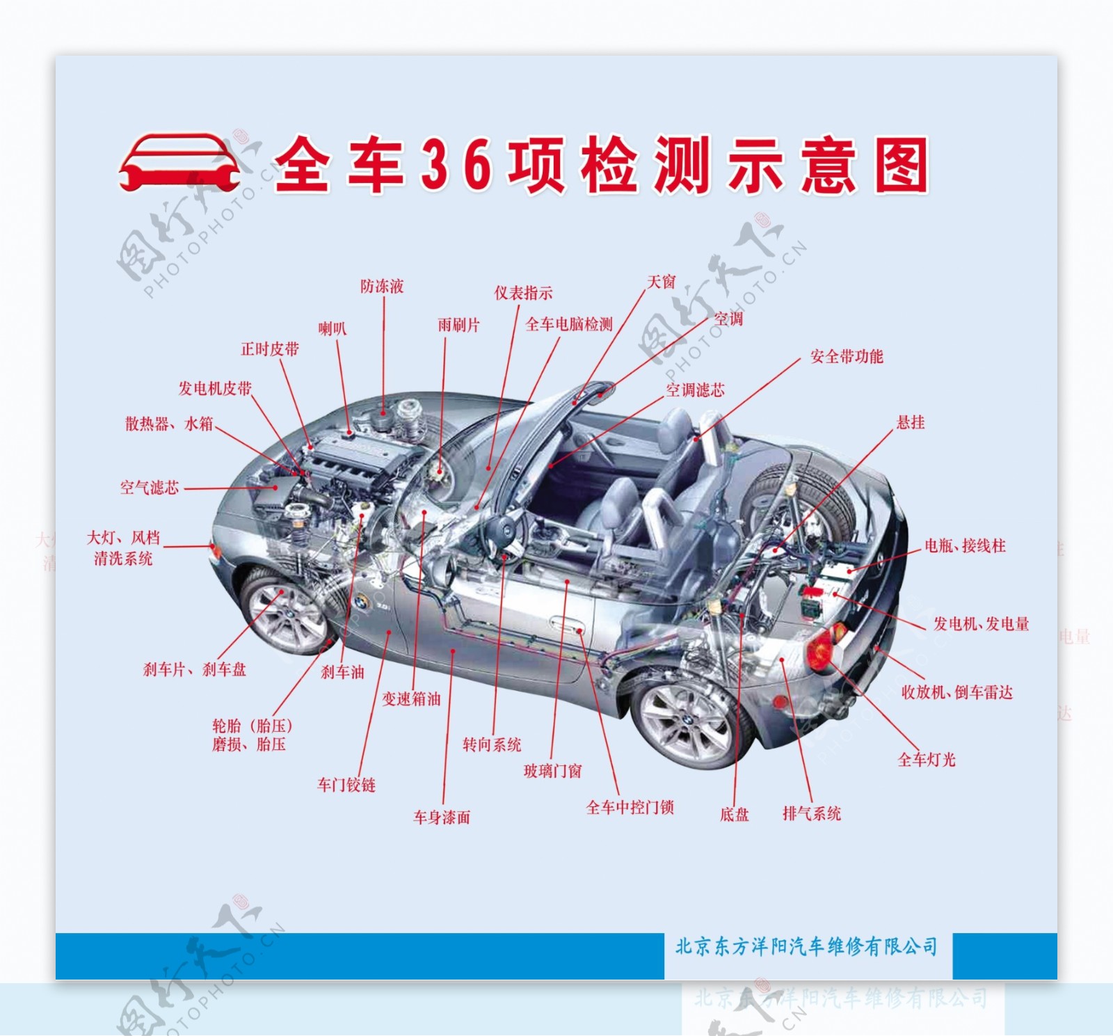 汽车36项检测示意图