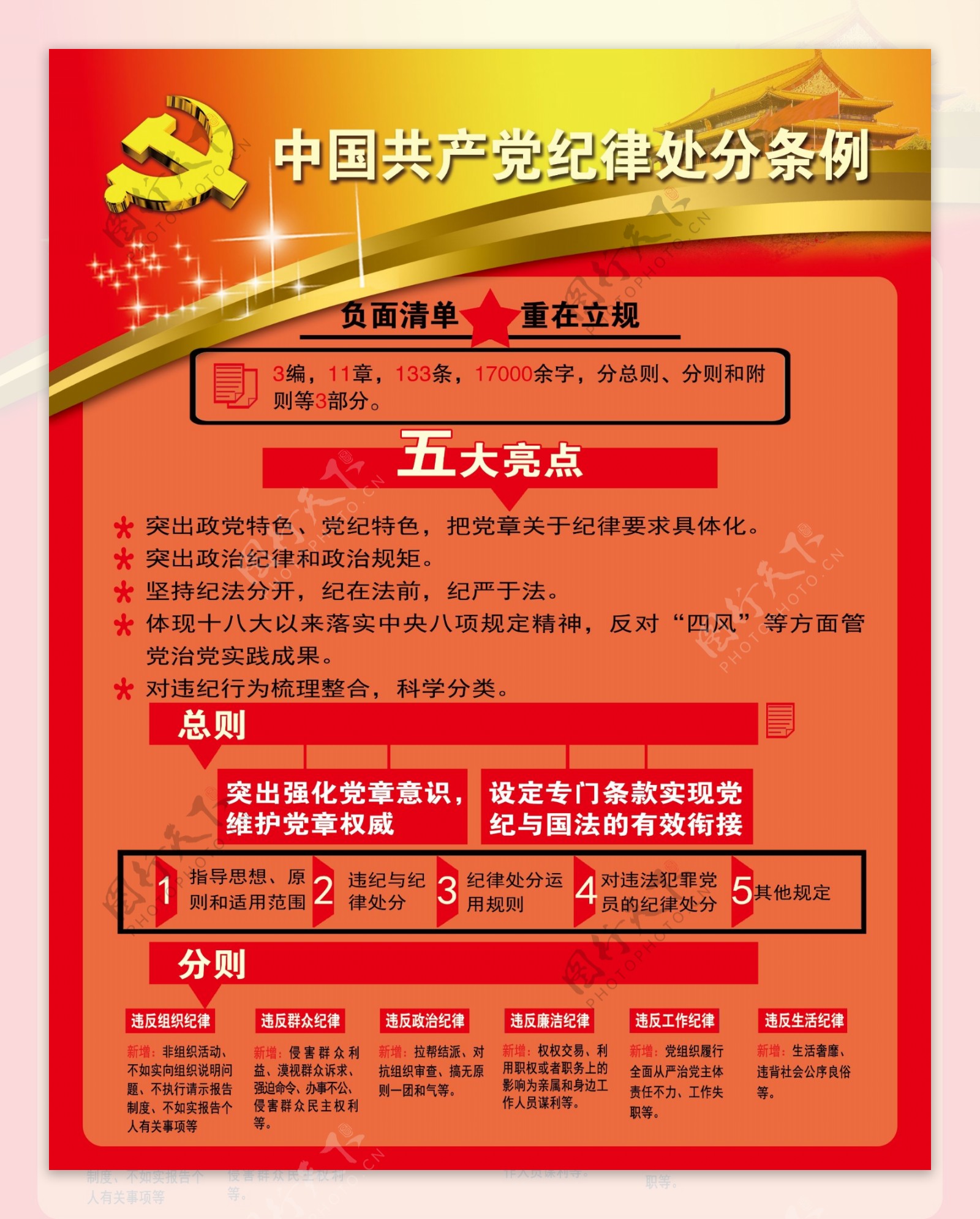中国共产党纪律处分条例展板图片