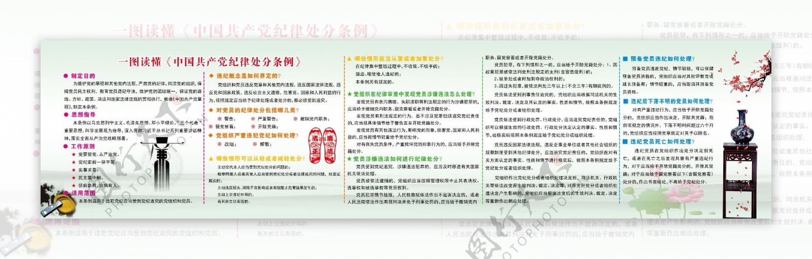 一图读懂中国共产党纪律处分条例
