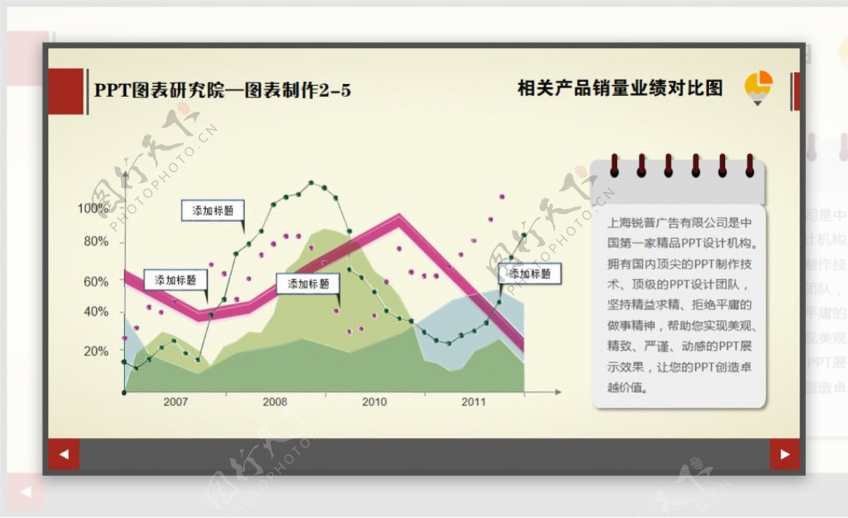 纯色扁平质感折线图