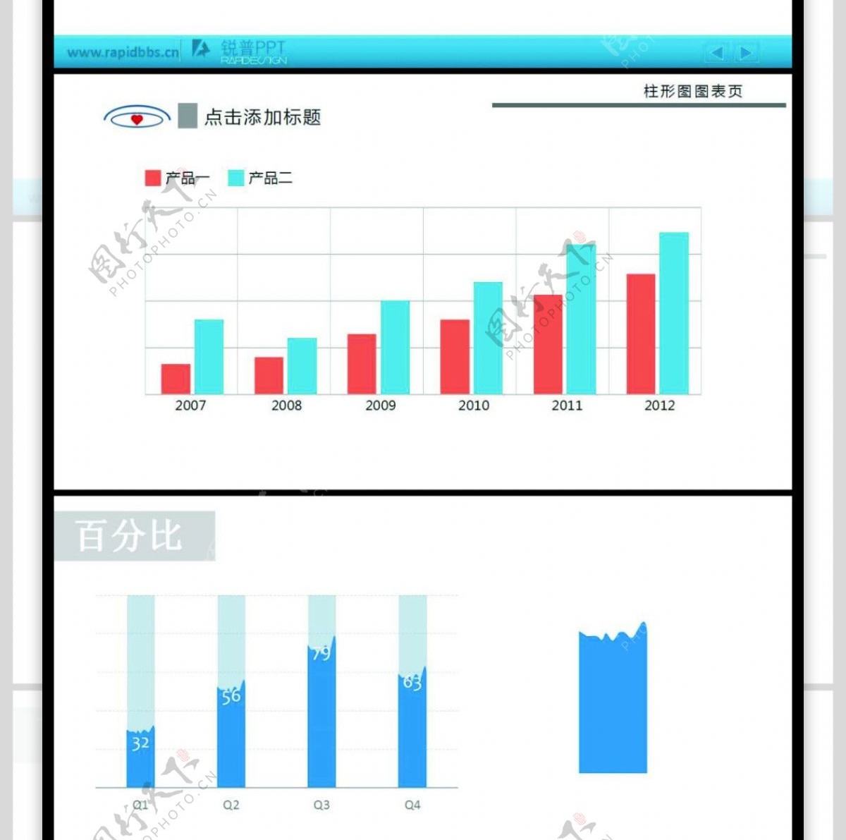 彩色扁平化数据对比柱形ppt图表