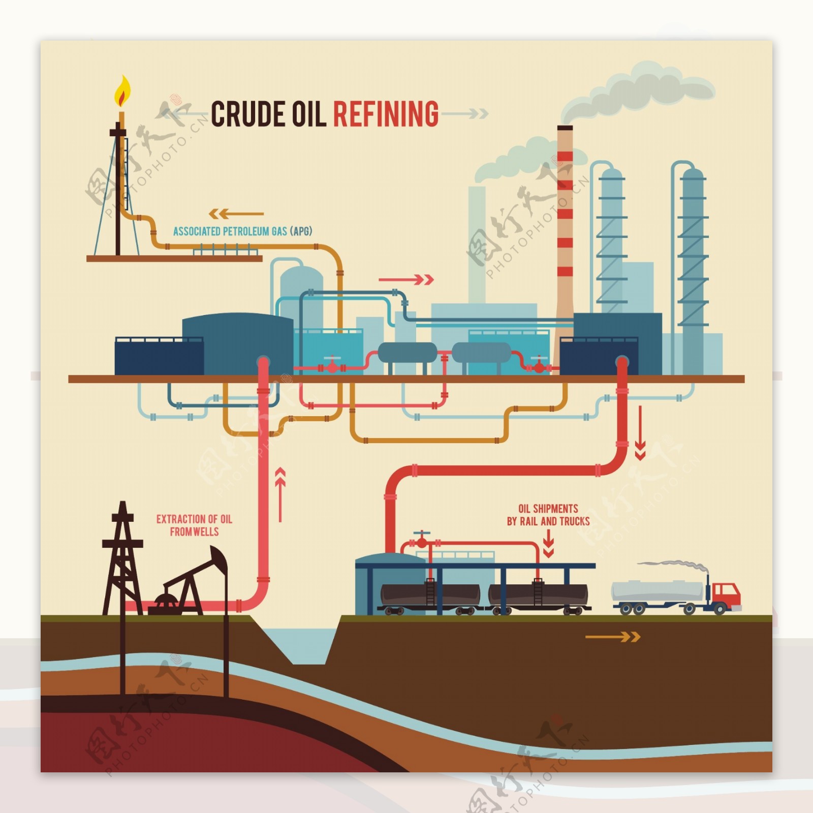 能源石油制造行业矢量设计版式