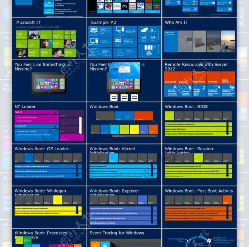 微软win8瓷片风ppt图表